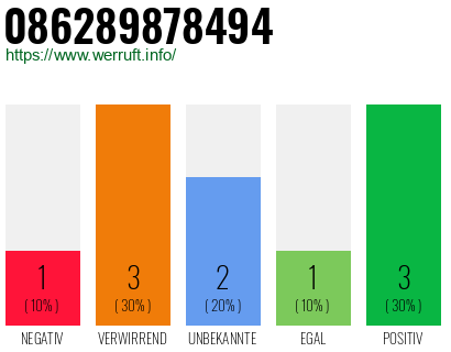 Rufnummer 086289878494 Telefonnummer 086289878494