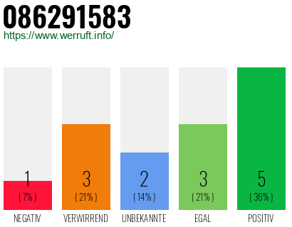 Rufnummer 086291583 Telefonnummer 086291583