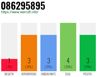 Rufnummer 086295895 Telefonnummer 086295895