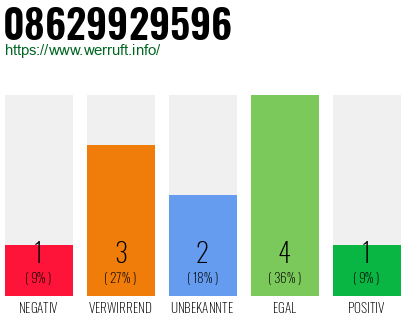 Rufnummer 08629929596 Telefonnummer 08629929596