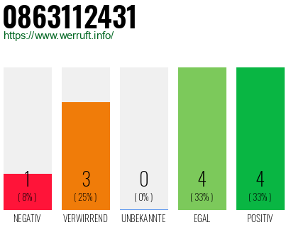 Rufnummer 0863112431 Telefonnummer 0863112431