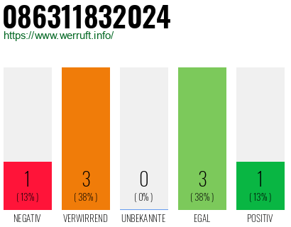 Telefonnummer 086311832024
