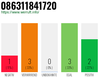 Rufnummer 086311841720 Telefonnummer 086311841720