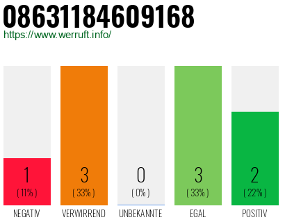 Rufnummer 08631184609168 Telefonnummer 08631184609168