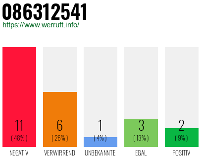 Rufnummer 086312541 Telefonnummer 086312541