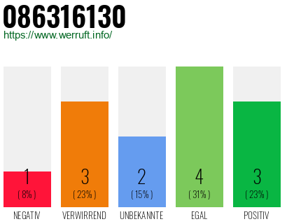 Rufnummer 086316130 Telefonnummer 086316130