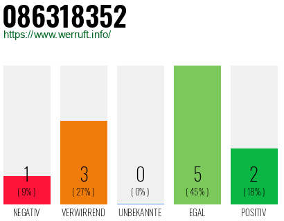 Rufnummer 086318352 Telefonnummer 086318352