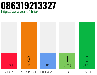 Rufnummer 086319213327 Telefonnummer 086319213327