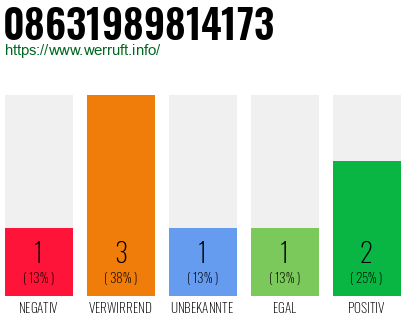 Rufnummer 08631989814173 Telefonnummer 08631989814173