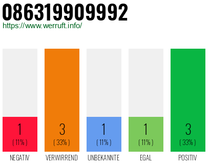 Rufnummer 086319909992 Telefonnummer 086319909992