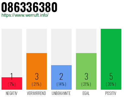 Rufnummer 086336380 Telefonnummer 086336380