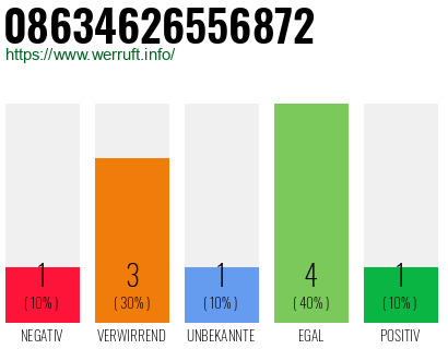 Rufnummer 08634626556872 Telefonnummer 08634626556872