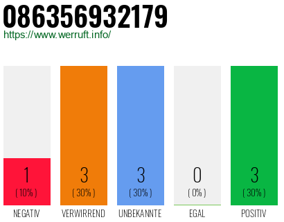 Rufnummer 086356932179 Telefonnummer 086356932179