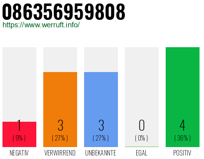 Rufnummer 086356959808 Telefonnummer 086356959808