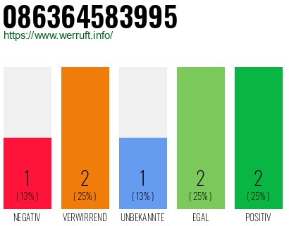 Telefonnummer 086364583995