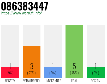 Rufnummer 086383447 Telefonnummer 086383447