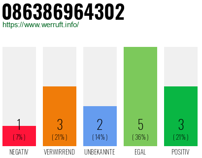 Rufnummer 086386964302 Telefonnummer 086386964302