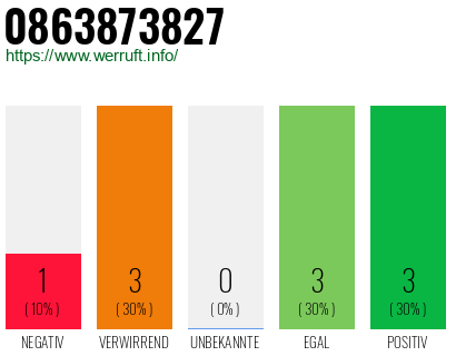 Rufnummer 0863873827 Telefonnummer 0863873827