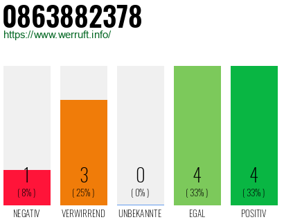 Rufnummer 0863882378 Telefonnummer 0863882378