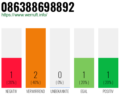 Telefonnummer 086388698892
