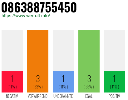 Rufnummer 086388755450 Telefonnummer 086388755450
