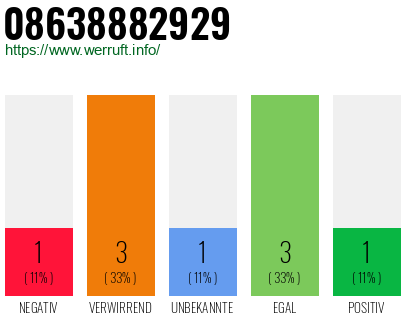 Rufnummer 08638882929 Telefonnummer 08638882929