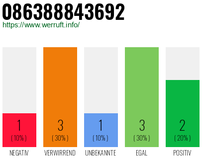 Rufnummer 086388843692 Telefonnummer 086388843692