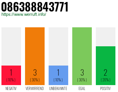 Rufnummer 086388843771 Telefonnummer 086388843771