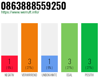 Telefonnummer 0863888559250