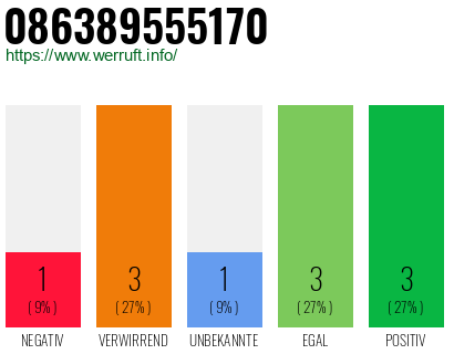 Rufnummer 086389555170 Telefonnummer 086389555170