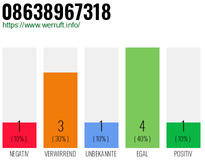 Rufnummer 08638967318 Telefonnummer 08638967318
