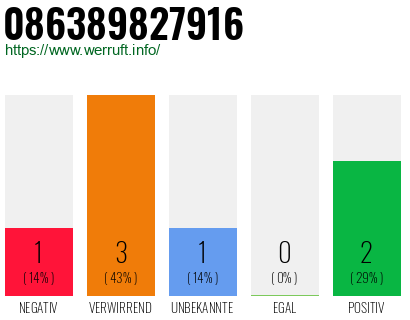 Rufnummer 086389827916 Telefonnummer 086389827916