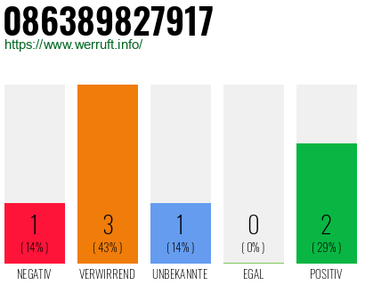 Rufnummer 086389827917 Telefonnummer 086389827917