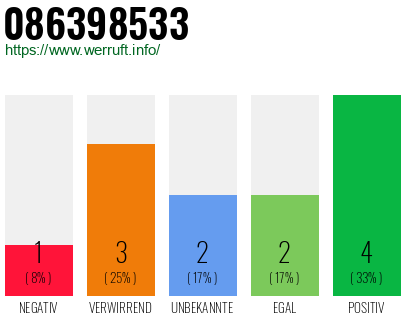 Rufnummer 086398533 Telefonnummer 086398533