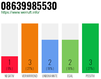 Rufnummer 08639985530 Telefonnummer 08639985530