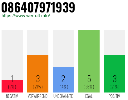Rufnummer 086407971939 Telefonnummer 086407971939