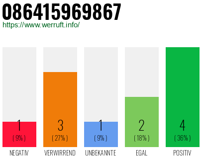 Rufnummer 086415969867 Telefonnummer 086415969867