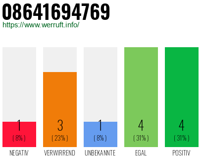 Rufnummer 08641694769 Telefonnummer 08641694769