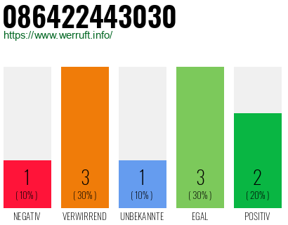 Rufnummer 086422443030 Telefonnummer 086422443030