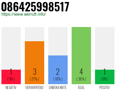 Rufnummer 086425998517 Telefonnummer 086425998517