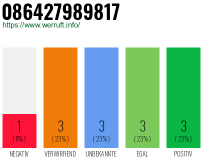 Telefonnummer 086427989817