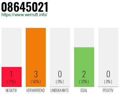 Rufnummer 08645021 Telefonnummer 08645021