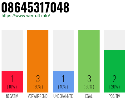 Rufnummer 08645317048 Telefonnummer 08645317048