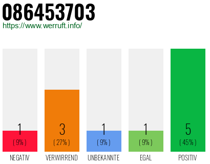 Rufnummer 086453703 Telefonnummer 086453703