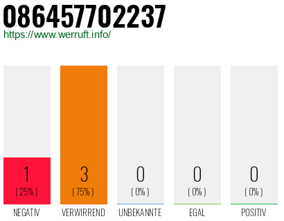 Rufnummer 086457702237 Telefonnummer 086457702237
