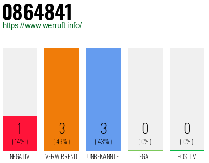 Rufnummer 0864841 Telefonnummer 0864841
