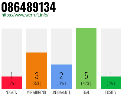 Rufnummer 086489134 Telefonnummer 086489134