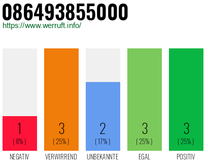 Rufnummer 086493855000 Telefonnummer 086493855000