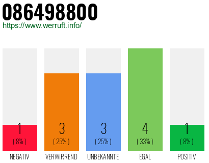 Rufnummer 086498800 Telefonnummer 086498800