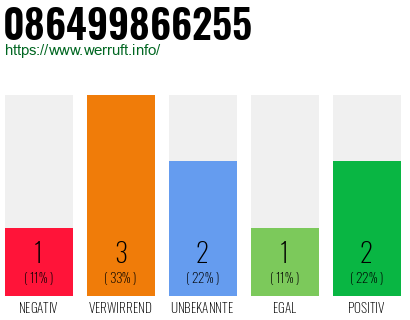 Rufnummer 086499866255 Telefonnummer 086499866255